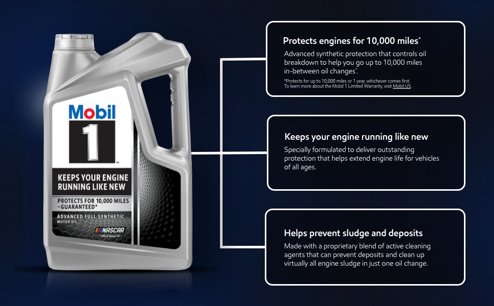 Mobil 1 motor oil protects engines for 10,000 miles and keeps them running like new