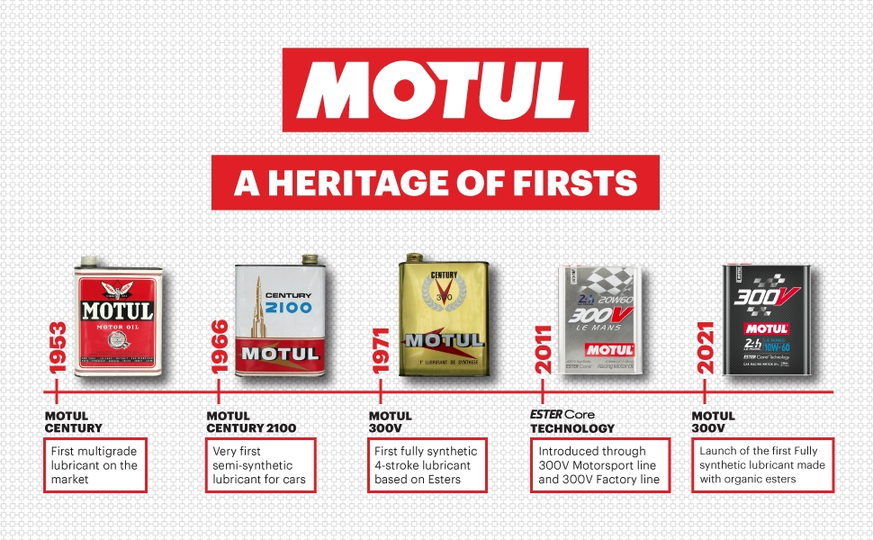 Motul 300V Heritage of Firsts Le Mans Banner