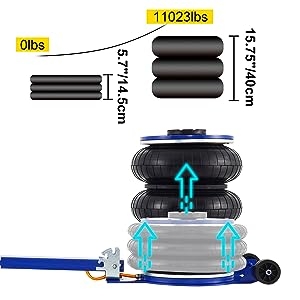 Pneumatic Jack