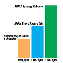 triax oil, triax racing oil