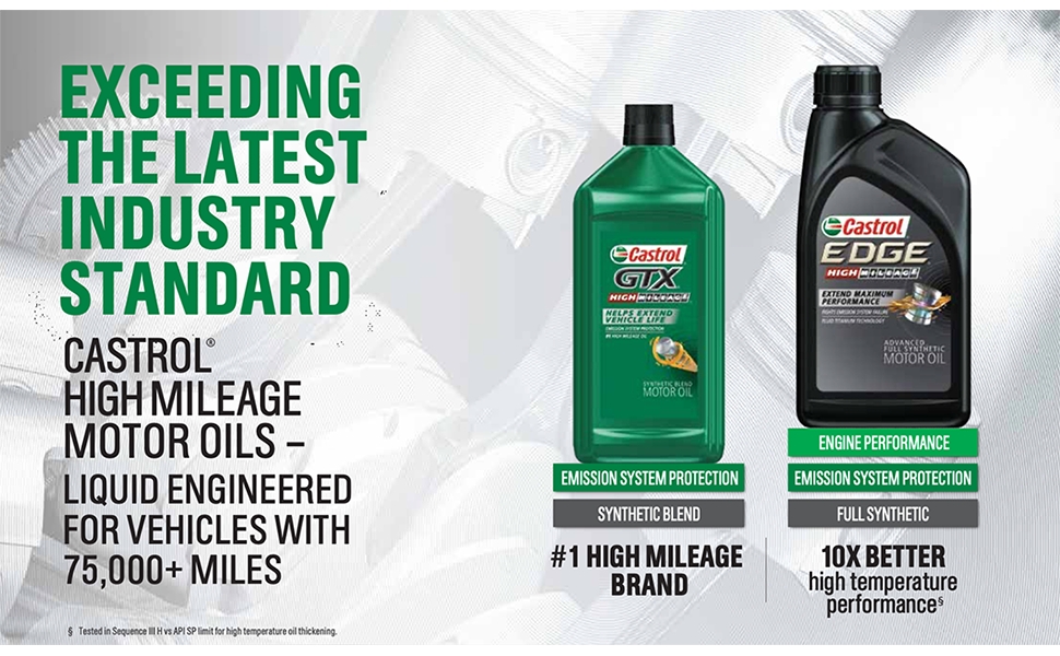 EXCEEDING THE LATEST INDUSTRY STANDARD WITH PREMIUM CASTROL MOTOR OILS