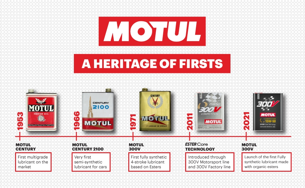 MOTUL 300V A Heritage of Firsts Banner Competition