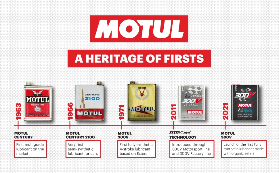 MOTUL a Heritage of Firsts. 